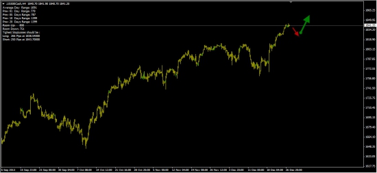 S&P500  -  65% вероятность роста.