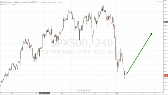 S&P500  -   вероятность роста 70%