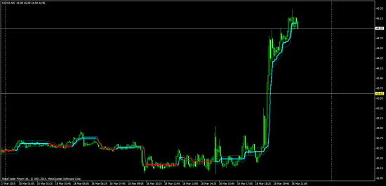 нефть шорт