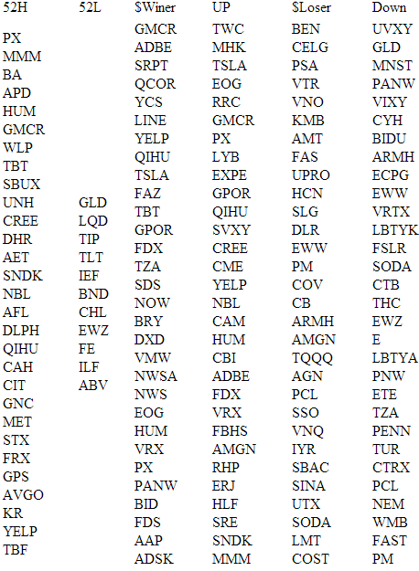 NYSE: Обзор акций 20.06.2013