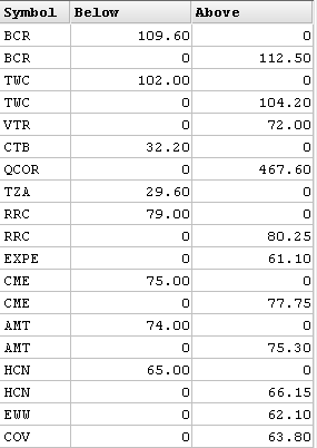 NYSE: Обзор акций 20.06.2013