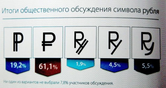 рррррРРР.....РУБЛЬ. В новый 2014 год в новом виде.