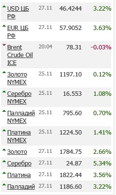 Рубль, золото, Россия - это просто ж.. жесть, конечно)