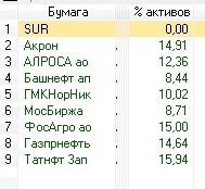 Хитрые префы нефтянки.