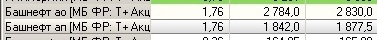 Башнефть: ноздря в ноздрю) Гармония котировок.