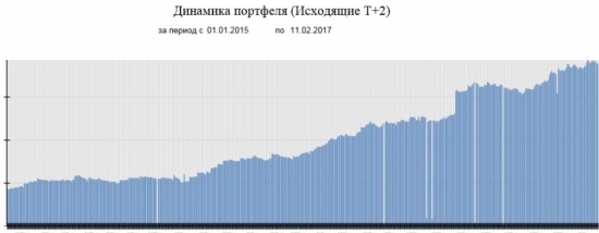 Плохому трейдеру доллар мешает))) Реальные будни реального трейдера.