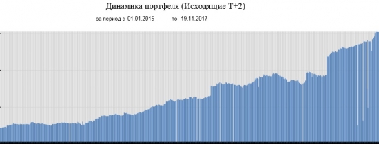 БКС и Роснефть: надежда умирает последней )