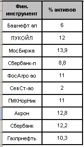 Инвестиции: цинизм и свинство разные вещи.