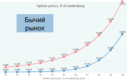 Платформа OptionSmile. Часть 3. Фильтрация рыночных режимов