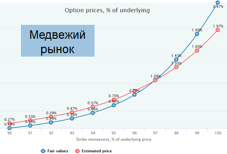 Платформа OptionSmile. Часть 3. Фильтрация рыночных режимов