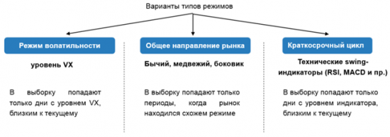 Платформа OptionSmile. Часть 3. Фильтрация рыночных режимов