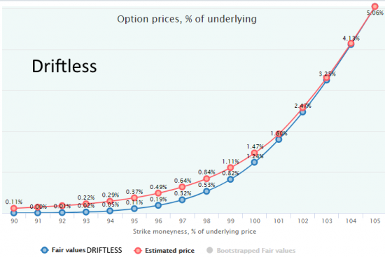 Дрифтless. Повесть о ненастоящем распределении.