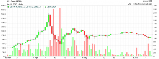 Поставщик данных Bitcoin (BTC-E)