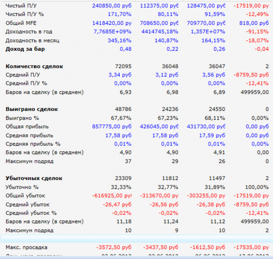 Моделирование цены, hft