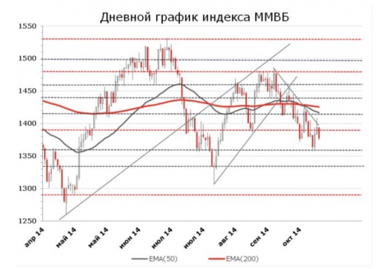 Про аналитику