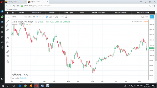 Хроники распроданного портфеля. Начало покупок. 2014 год.