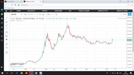 Хроники распроданного портфеля. Начало покупок. 2014 год.