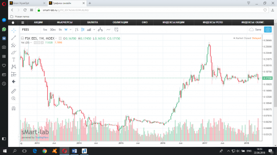 Хроники распроданного портфеля. Начало покупок. 2014 год.