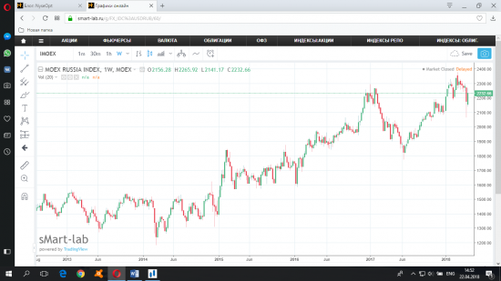 Хроники распроданного портфеля. Начало покупок. 2014 год.