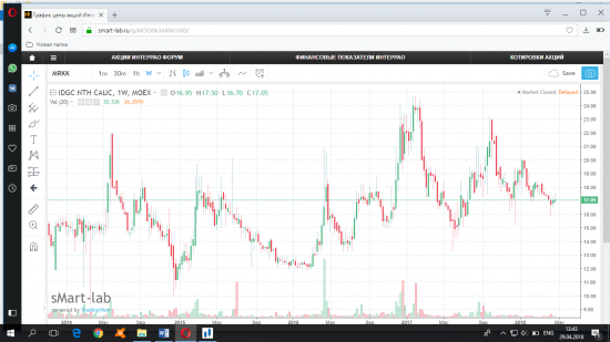 Хроники распроданного портфеля. Завершение покупок. 2015 год.