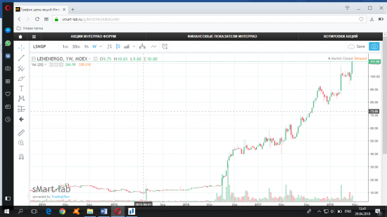 Хроники распроданного портфеля. Завершение покупок. 2015 год.