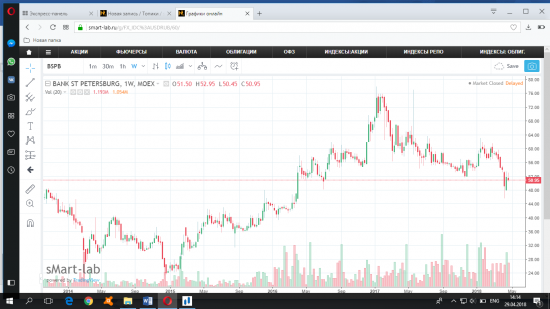 Хроники распроданного портфеля. Завершение покупок. 2015 год.