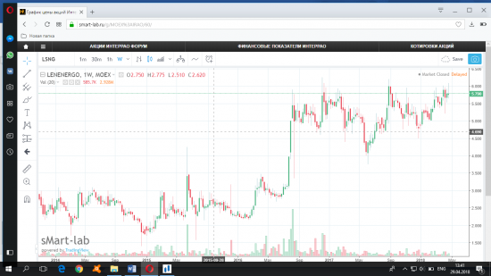 Хроники распроданного портфеля. Ребалансировка. 2015 год.