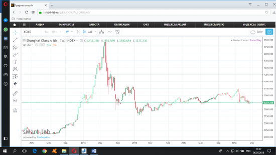 Хроники распроданного портфеля. Ребалансировка. 2015 год.