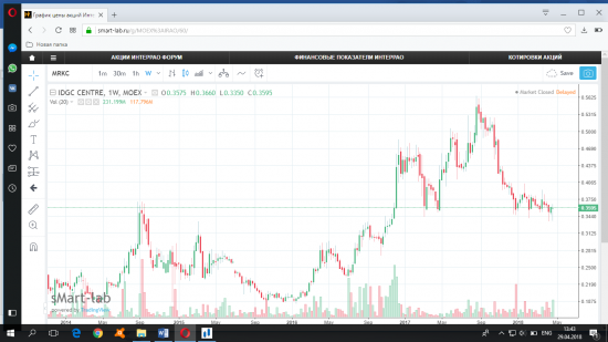 Хроники распроданного портфеля. Ребалансировка. 2015 год.