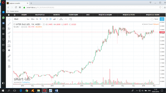 Хроники распроданного портфеля. Ребалансировка. 2015 год.