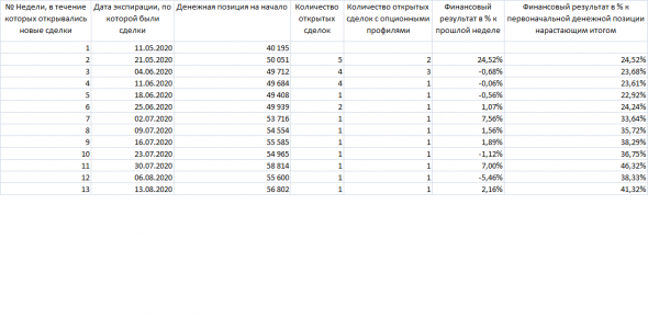 Реакция трейдеров на опционный рынок МосБиржи, которые раньше торговали только Америку. Челлендж "Не стань физиком!"