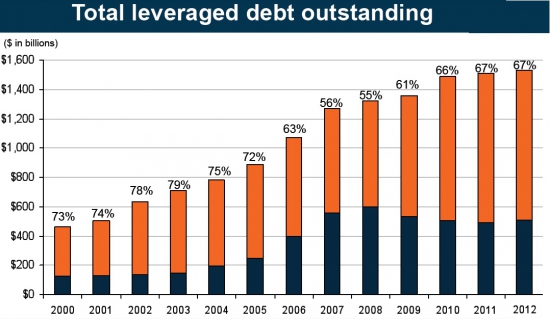 Часть I.I. Жизнь после "дешёвых денег". High-yield bond.