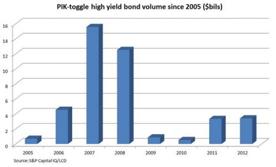 Часть I.I. Жизнь после "дешёвых денег". High-yield bond.