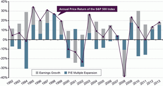 Nobody ever lost money by taking a profit