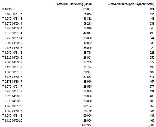 Нынешняя реальность по Government Shutdown и Treasuries