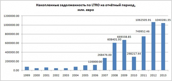 Немного в цифрах и графиках того о чем "трещат" по евро