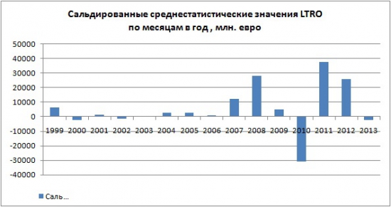 Немного в цифрах и графиках того о чем "трещат" по евро