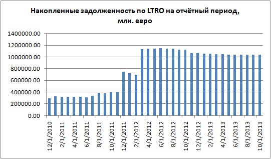 Немного в цифрах и графиках того о чем "трещат" по евро