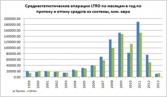 Немного в цифрах и графиках того о чем "трещат" по евро