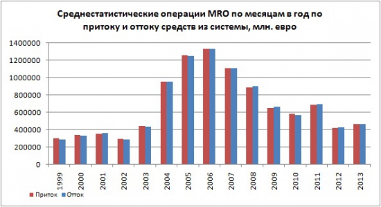 Немного в цифрах и графиках того о чем "трещат" по евро