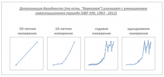 Одураченные цифрами или ошибочный подход в оценивании реальности