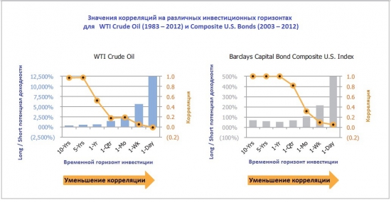 Одураченные цифрами или ошибочный подход в оценивании реальности