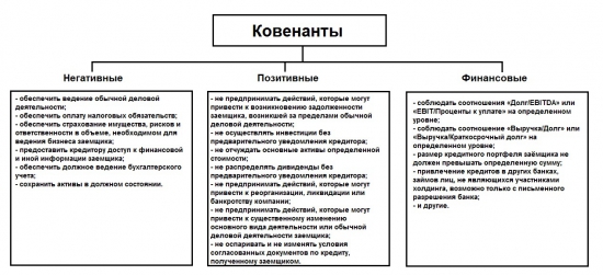 Cov-Lite 2.0 во всем обличии. Part I