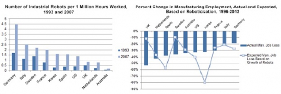 From Democracy to Progress. From Progress to Slavery