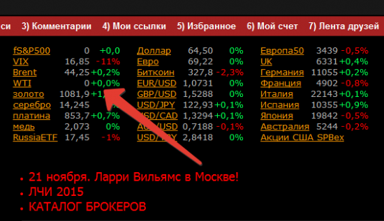 Обвал WTI нефтянки