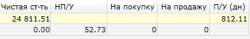 Итоги дня +3,2, +3,8%, Начало обучения