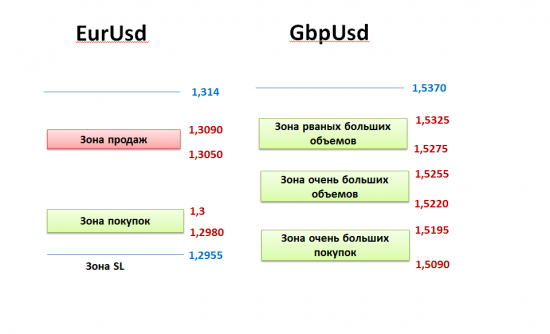 На валютном рынке FOREX по основным валютным парам идет диапазон