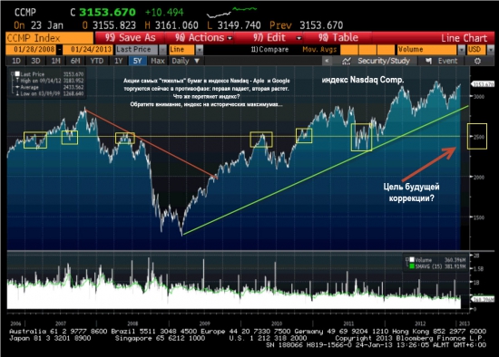 График Nasdaq на 24.01.13_жду коррекции