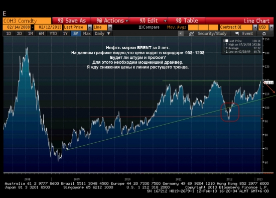 Нефть лучше продать