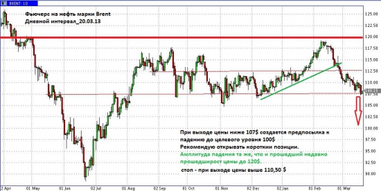 нефть. снова 107$. дальше вверх или вниз? А вы как думаете?